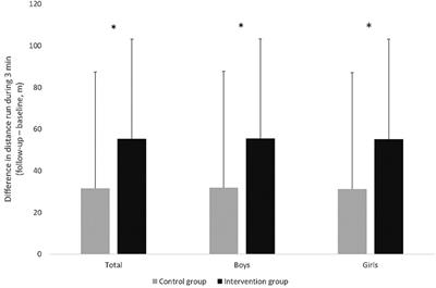 Intervention Effects of a Kindergarten-Based Health Promotion Programme on Motor Abilities in Early Childhood